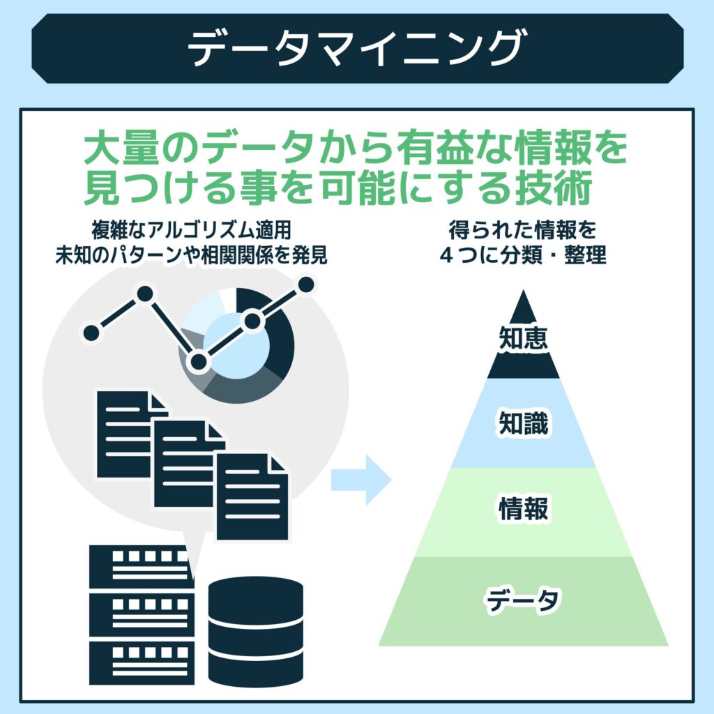 データマイニング